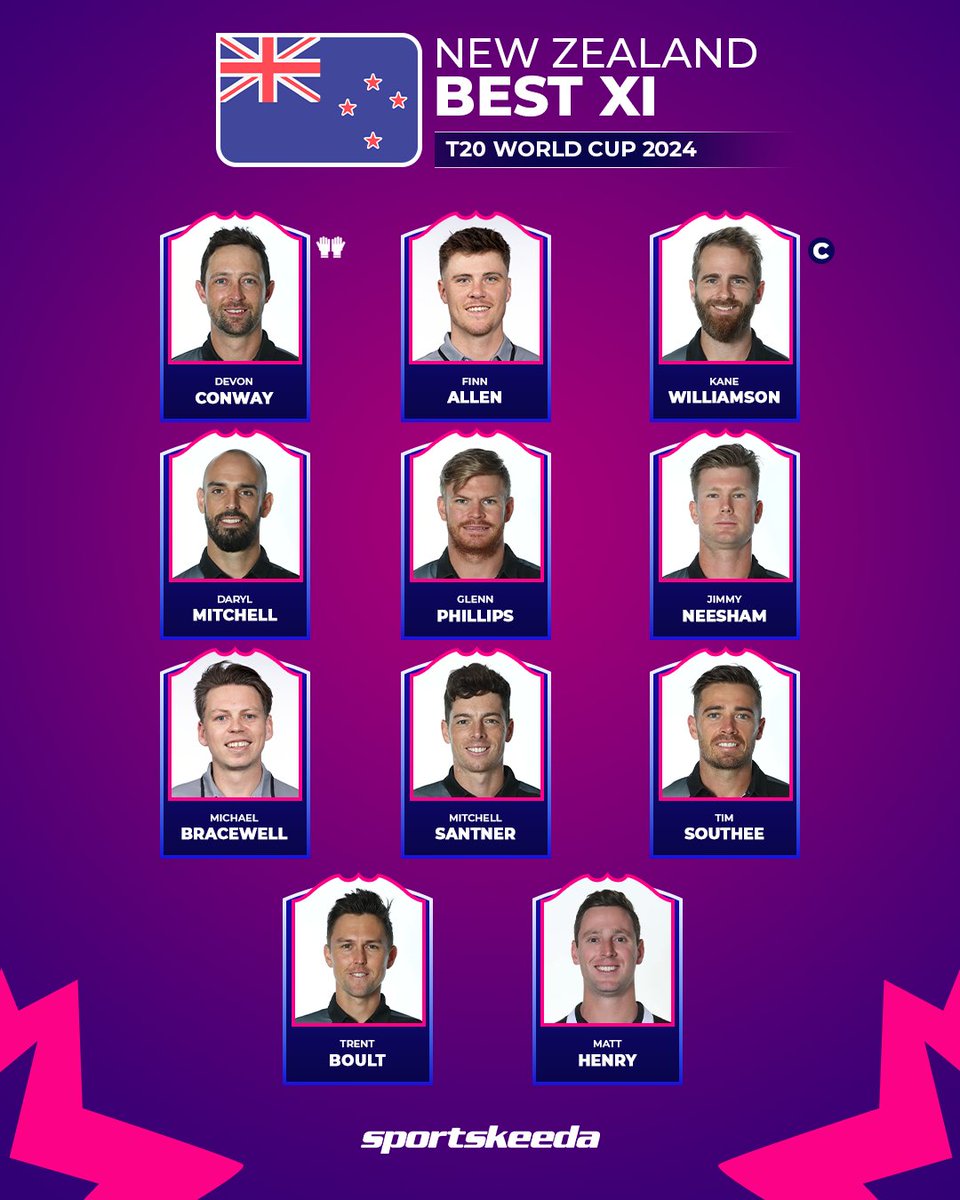 Here is New Zealand’s best XI for the T20 World Cup 2024 🇳🇿🏆 How good does this XI look? 🤔 #NewZealand #KaneWilliamson #T20WorldCup #CricketTwitter
