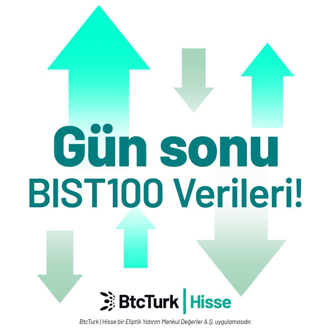 📉BIST100 Endeksi %0,77 gerileyerek Mayıs ayını 10.400 seviyesinde tamamladı.

Bugün endekste günlük işlem hacmi 135.2 milyar TL oldu.
Sınai Endeksi %0,97 düşerek endeks ile paralel hareket etti.
XBANK ise %0,11'lik yükseliş ile endeks genelindeki düşüşe karşı dirençli görünüm