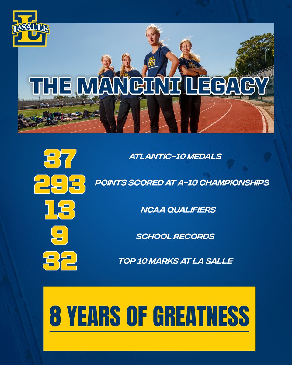 LaSalle_XCTF's tweet photo. Thank you to the Mancini’s for 8 years of greatness. Words cannot express how much you have meant to this program and La Salle University❤️❤️

#GoExplorers🔭 https://t.co/4PmjotWpEx