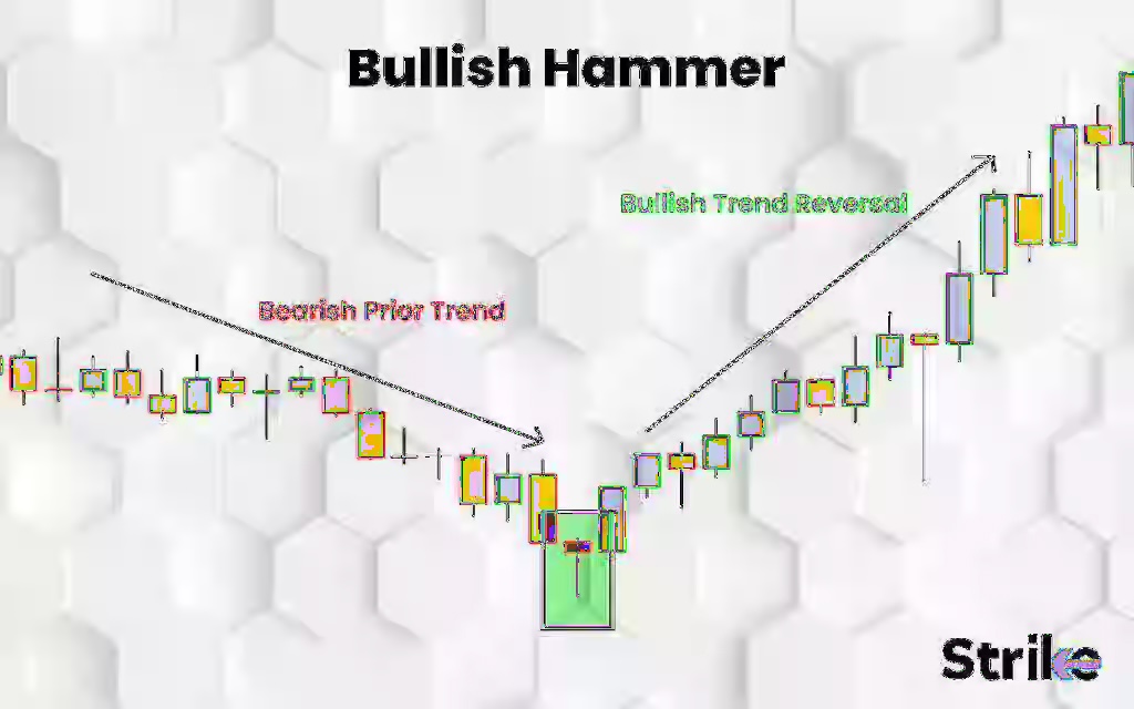 Flannel_King_'s tweet image. 🚨 🐸 🚀Update on Pepe Token: We just hit a bullish reversal hammer candlestick pattern! 📈 Let&apos;s pump up the volume and ride this wave to new heights! 🚀 #PepeToken #Crypto #BullishReversal #Volume $Pepe on $SOL #notfinancialadvice 

@Pauly0x @pepesolanacomm