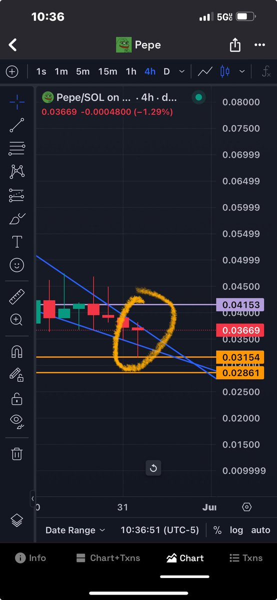 Flannel_King_'s tweet image. 🚨 🐸 🚀Update on Pepe Token: We just hit a bullish reversal hammer candlestick pattern! 📈 Let&apos;s pump up the volume and ride this wave to new heights! 🚀 #PepeToken #Crypto #BullishReversal #Volume $Pepe on $SOL #notfinancialadvice 

@Pauly0x @pepesolanacomm