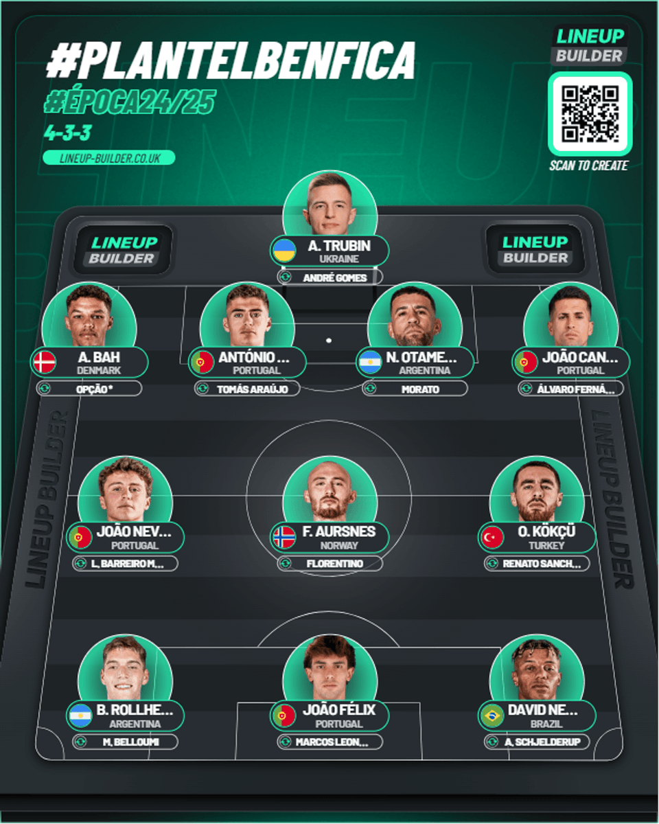 PP_OGDL's tweet image. 💡🦅#MercadoDeTransferências #DefesoDeVerão #ModeloDeJogo #Planeamento #PróximaTemporada #Plantel #Época2425 #v3 Nova versão da minha visão do plantel encarnado para a próxima época no #SistemaDeJogo de 4⃣3⃣ 3⃣, aproveitando dois "canterados" de renome.

Versão 2.0 🔗⤵️