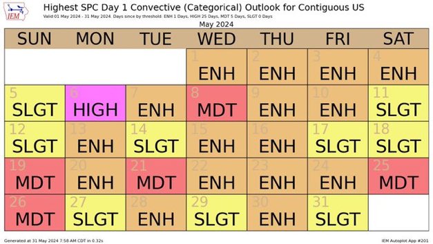 There have been more high risks this month than marginal risks! 🤯 #wxtwitter #wxx