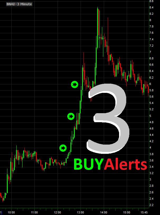 ProfitTradeRoom's tweet photo. 😲What a month! 

+91.1% total gain realized in 4 days with 14 buy alerts
13 wins 🎯
1 loss ❌

Monday: Holiday ⏸️
Tuesday: +22.3% ✅
Wednesday: +30.6% ✅
Thursday: +19.9% ✅
Friday: +18.3% ✅

And a monster +407.9% total gain per traded position for May 🔥💯

We'll attempt the same in June, as long as the market is paying we'll continue taking! 💪

Congrats everyone, enjoy the weekend!

$bnai $nvos $smmt $gme $amc $nvda $dell $spy $dia