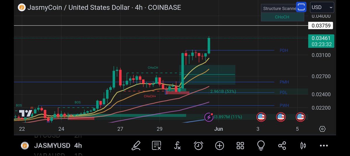 $JASMY no time for pull backs 😅