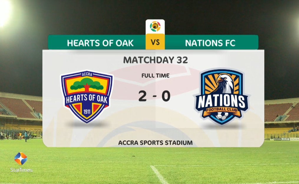 #GhanaPremierLeague: Hearts of Oak bag crucial win over Nations FC Read More: tinyurl.com/2d64p2br