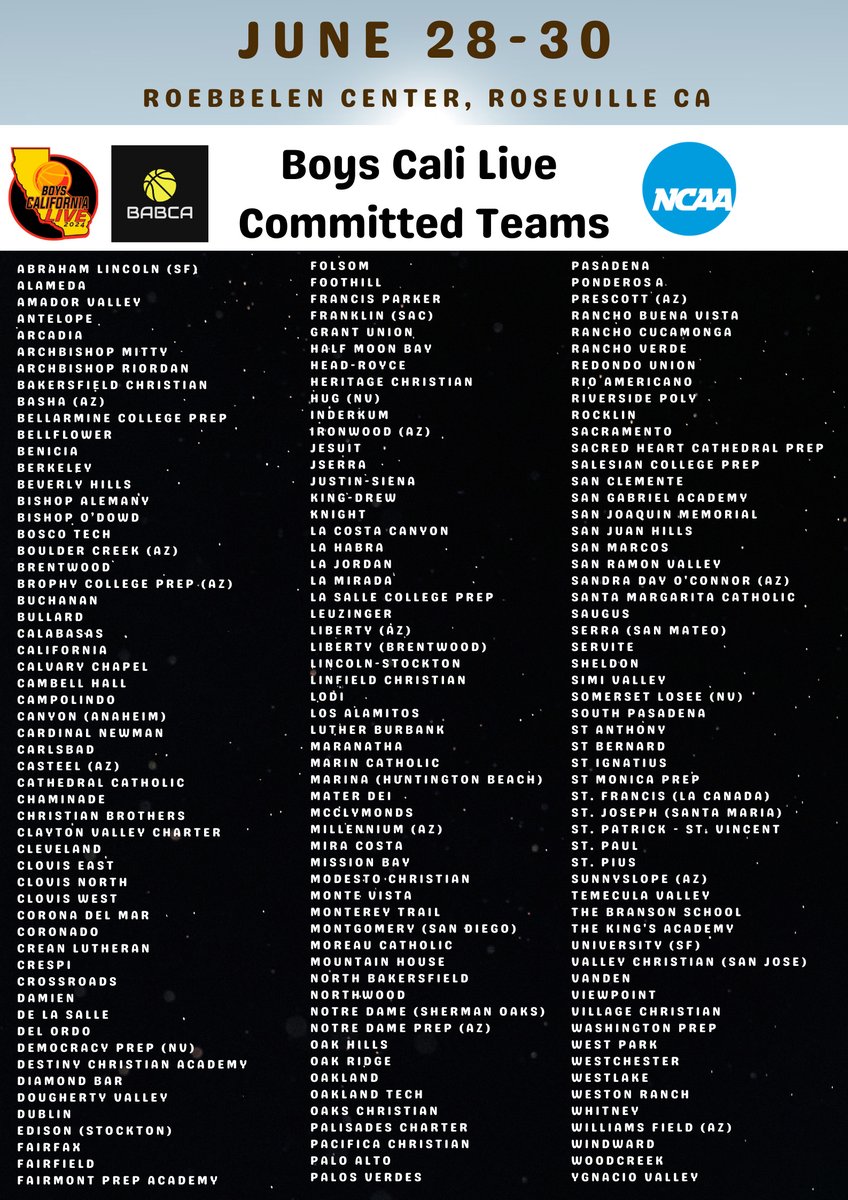 Ronnie Flores (@ronmflores) on Twitter photo 168-team field for <a href="/BoysCaliLive24/">Boys Cali Live 24</a> (June 28-30) now set.
Bay Area Basketball Coaches Association working hard to finalize details.
Look for media credential application next week and event schedule by June 15.
#ScholasticLivePeriod #HSBB 168-team field for <a href="/BoysCaliLive24/">Boys Cali Live 24</a> (June 28-30) now set.
Bay Area Basketball Coaches Association working hard to finalize details.
Look for media credential application next week and event schedule by June 15.
#ScholasticLivePeriod #HSBB