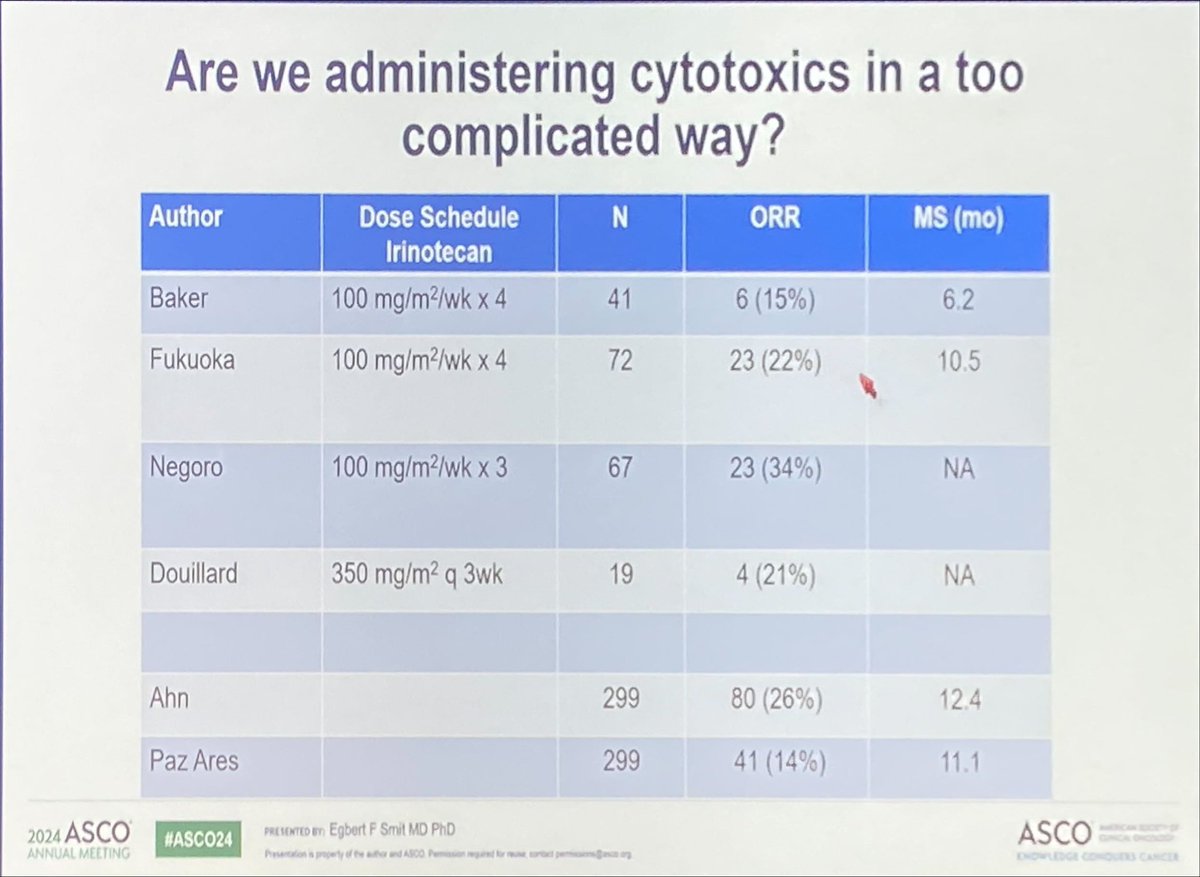 Benjamin Besse (@benjaminbessemd) on Twitter photo Pr <a href="/SmitEgbert/">Egbert Smit</a> elegantly suggests that TROP-2 ADCs with a topo-1 inhibitor payload (deruxtecan, govitecanā¦) are not better that old fashioned topo-1 inhibitors such as irinotecan or topotecan. Pr <a href="/SmitEgbert/">Egbert Smit</a> elegantly suggests that TROP-2 ADCs with a topo-1 inhibitor payload (deruxtecan, govitecanā¦) are not better that old fashioned topo-1 inhibitors such as irinotecan or topotecan.