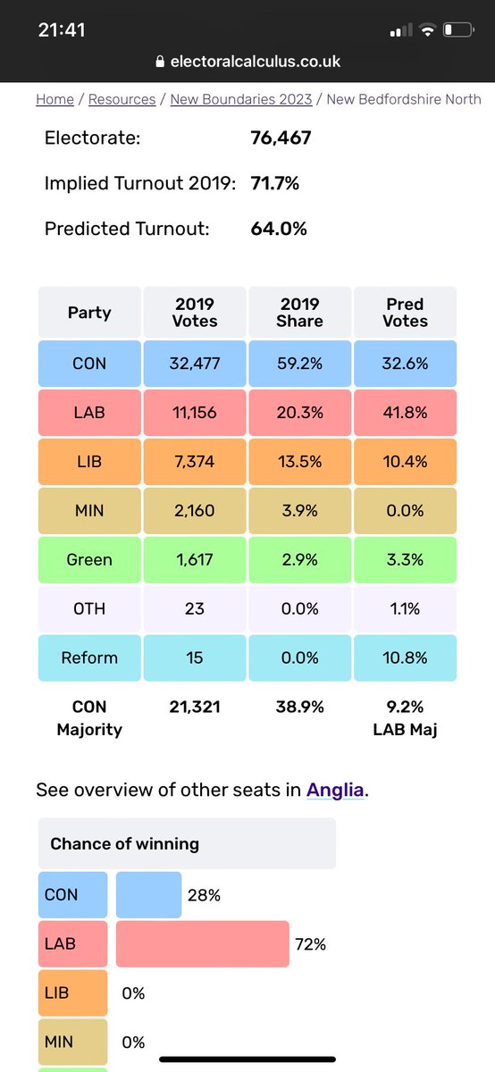 North Beds Labour tweet media