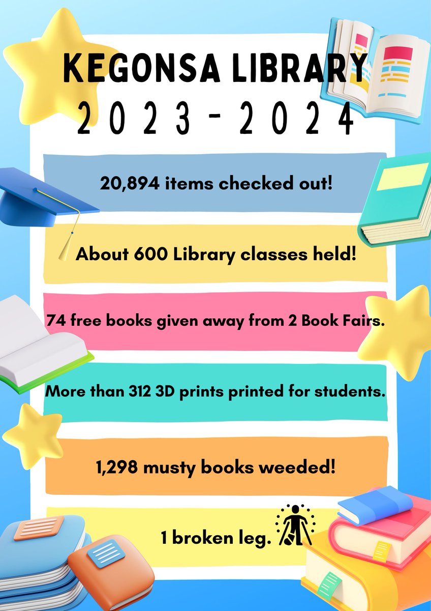 This year has been incredible! <a href="/wearestoughton/">Stoughton Area School District</a> #librarylife #librarytwitter