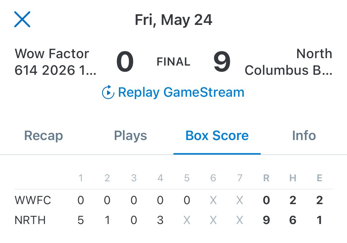 NCBRUINS BASEBALL (@ncbruins) on Twitter photo Congratulations to <a href="/chrisrote_/">Chris Rote</a> on his 1st head coaching win with the Bruins!!! Here’s to many more! Great work brother!! #BruCrew #OurWay Congratulations to <a href="/chrisrote_/">Chris Rote</a> on his 1st head coaching win with the Bruins!!! Here’s to many more! Great work brother!! #BruCrew #OurWay