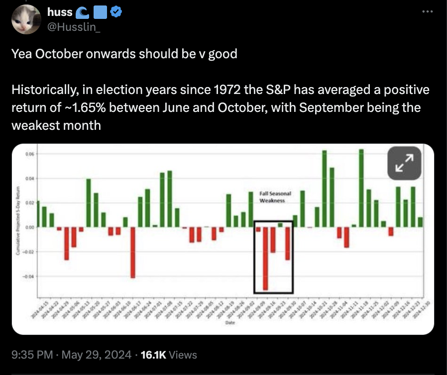 May Crypto Madness Recap: All the Excitement & Turbulence That Hit the Market al-hadath.net/may-crypto-mad… 2024 started on a good note with the approval of the Spot Bitcoin ETF that sent BTC to new highs in March and helped the market rejoice with greens. However, after recordin...