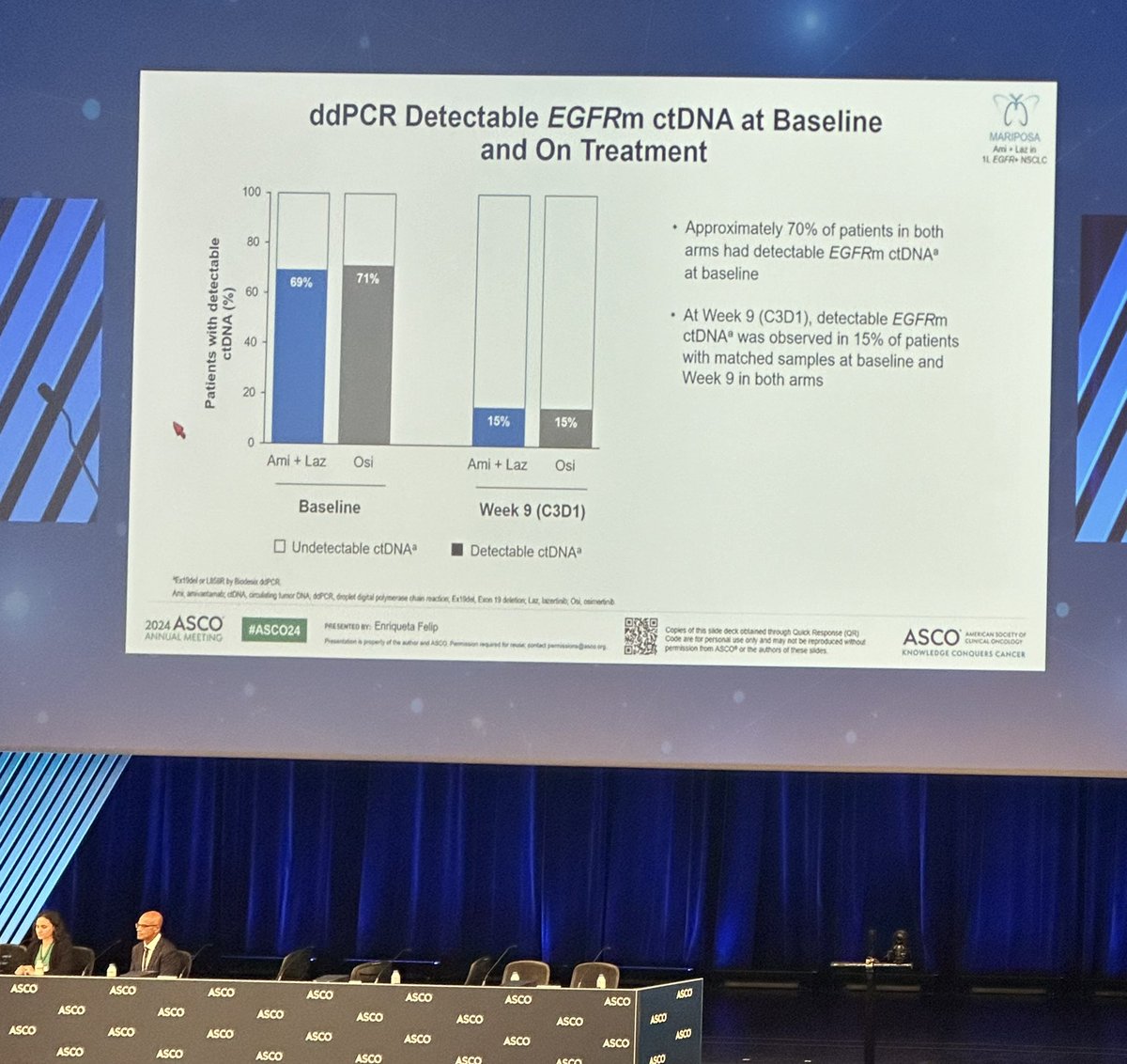 F Haroun, MD tweet media