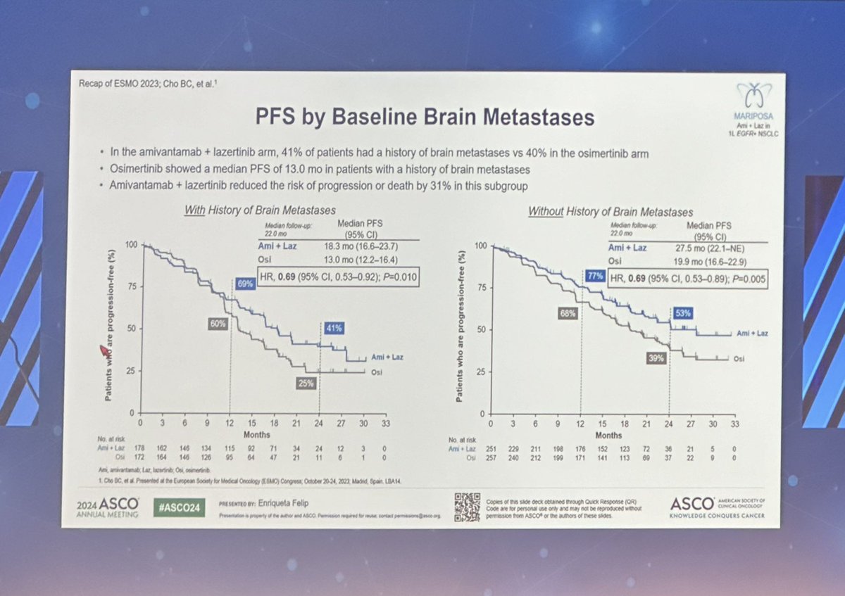F Haroun, MD tweet media