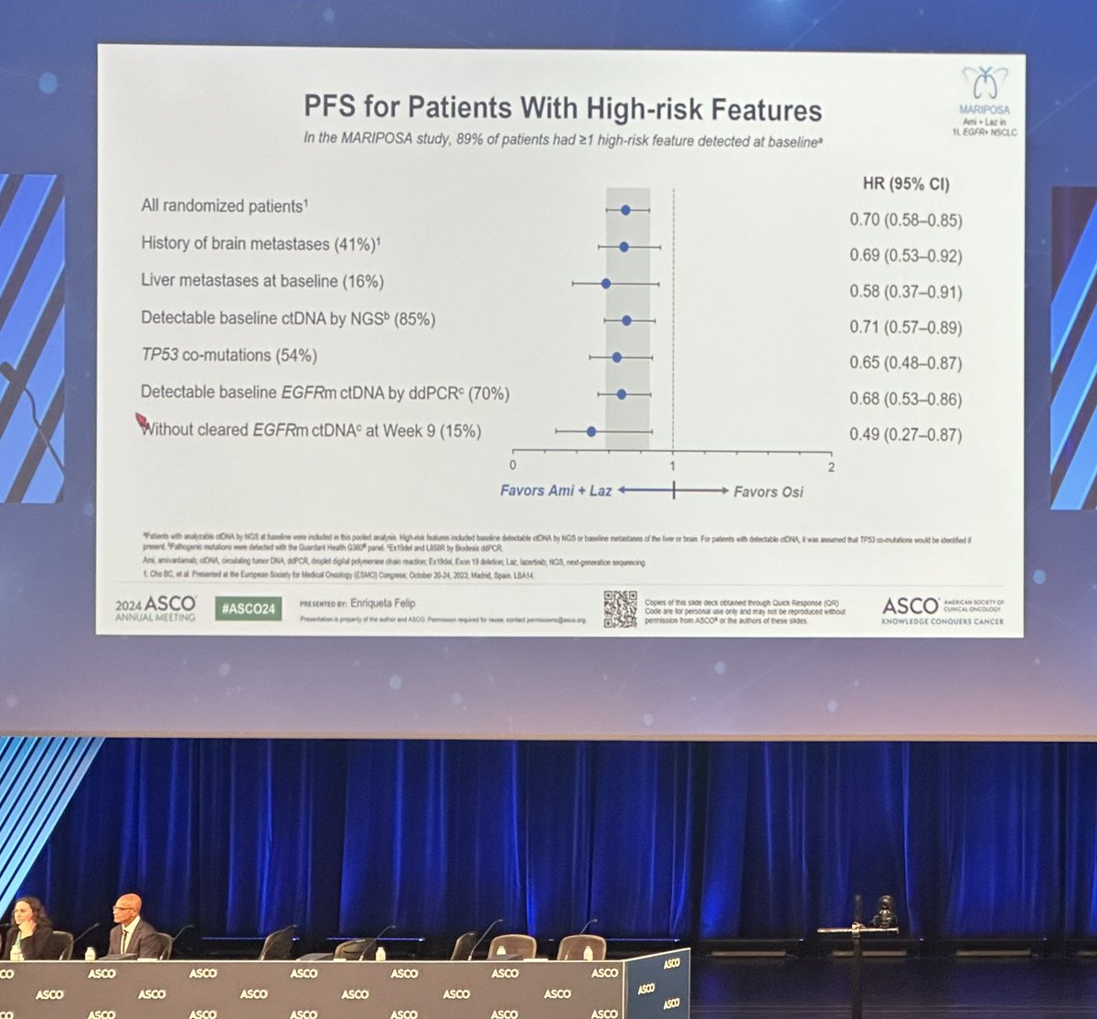 F Haroun, MD tweet media