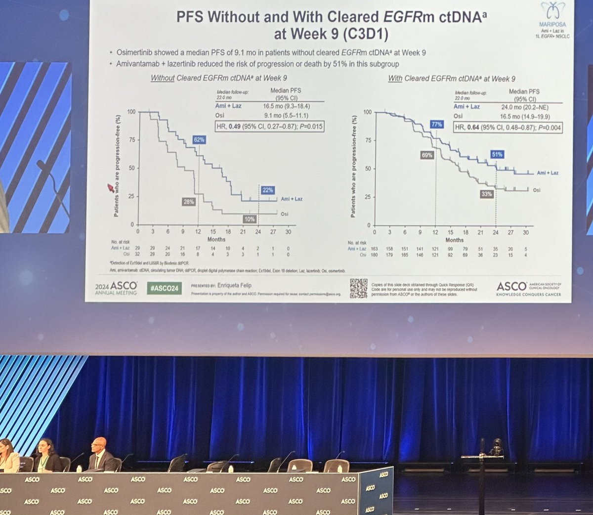 F Haroun, MD tweet media