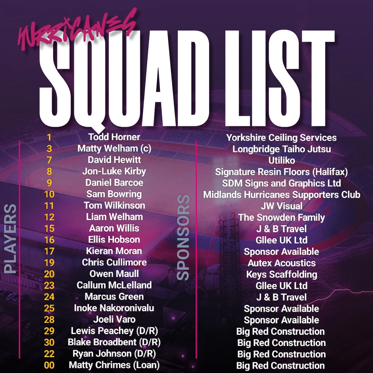 🌪️ | YOUR 21-MAN SQUAD 🗣️ | Head Coach Mark Dunning names his 21-man squad to face @Cougarmania on Sunday! 🔙 | Sam Bowring could return to the squad 🦅 | Regulars Peachey, Broadbent and Johnson remain on D/R from Sheffield 🦁 | Matty Chrimes remains on loan from Swinton Lions