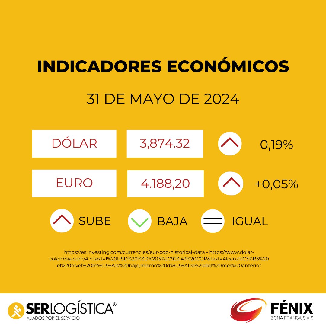 SerlogisticaOTM's tweet image. TRM el día de hoy 31 de mayo de 2024 #TRM #serlogistica #Fénixzf #Sube #Dólar #Euro