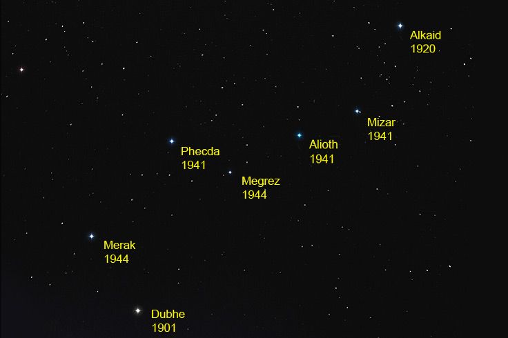 There is no 'planet parade' spectacle this week! This is a crazy-weird falsehood spreading like wildfire in the modern world. The seven planets other than Earth are in a line. But most of them are too close to our line of sight to the Sun to be seen. buff.ly/3KpKfz5
