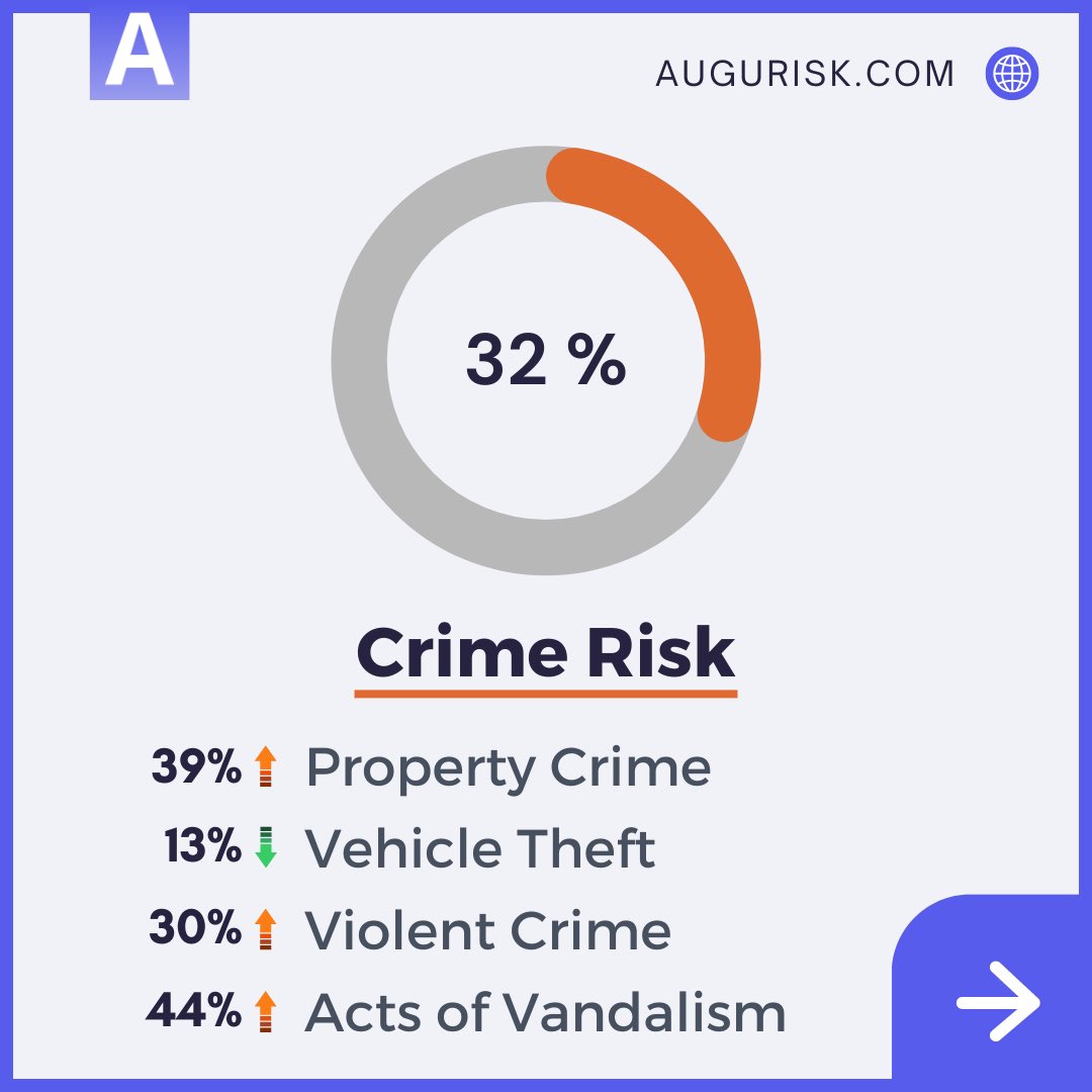 Augurisk tweet media