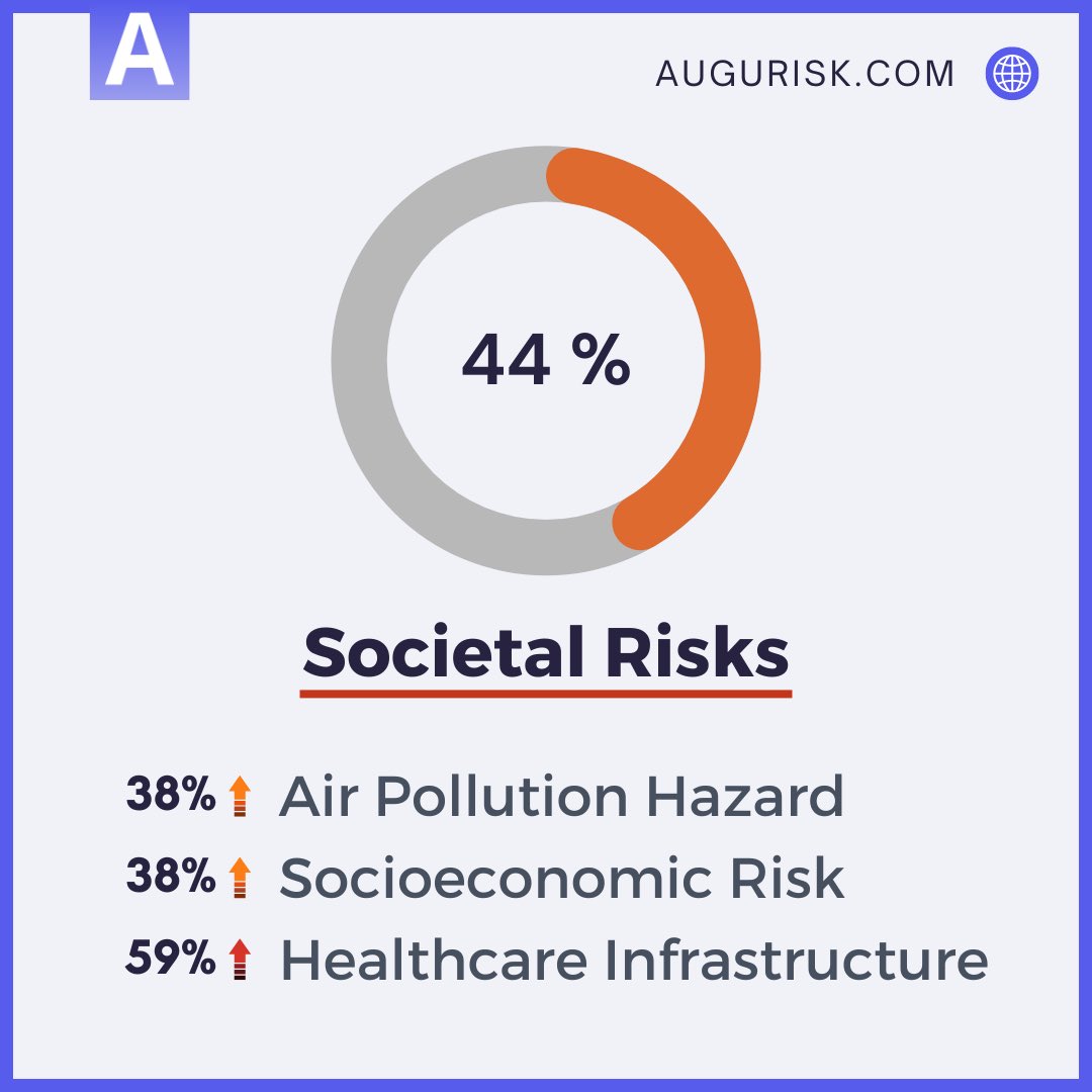 Augurisk tweet media