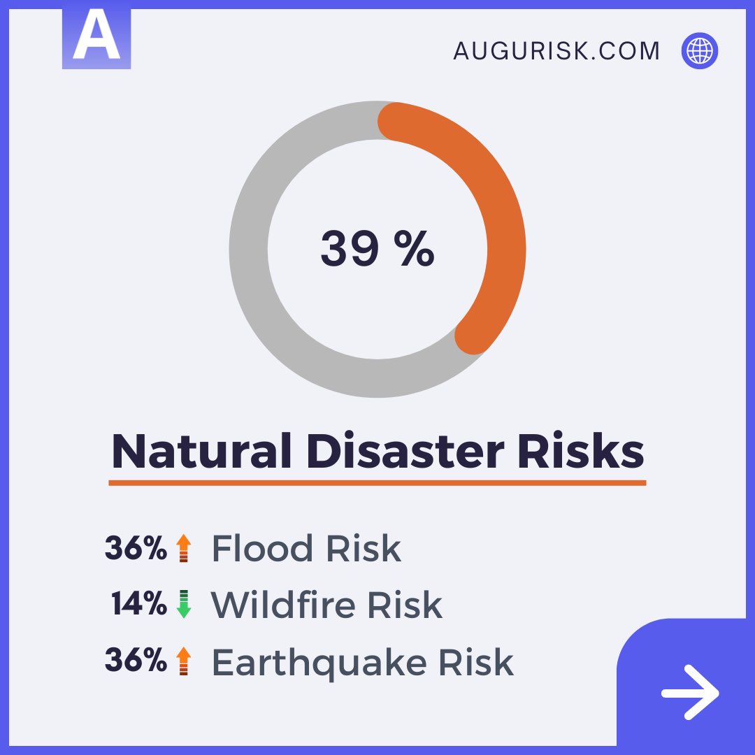 Augurisk tweet media