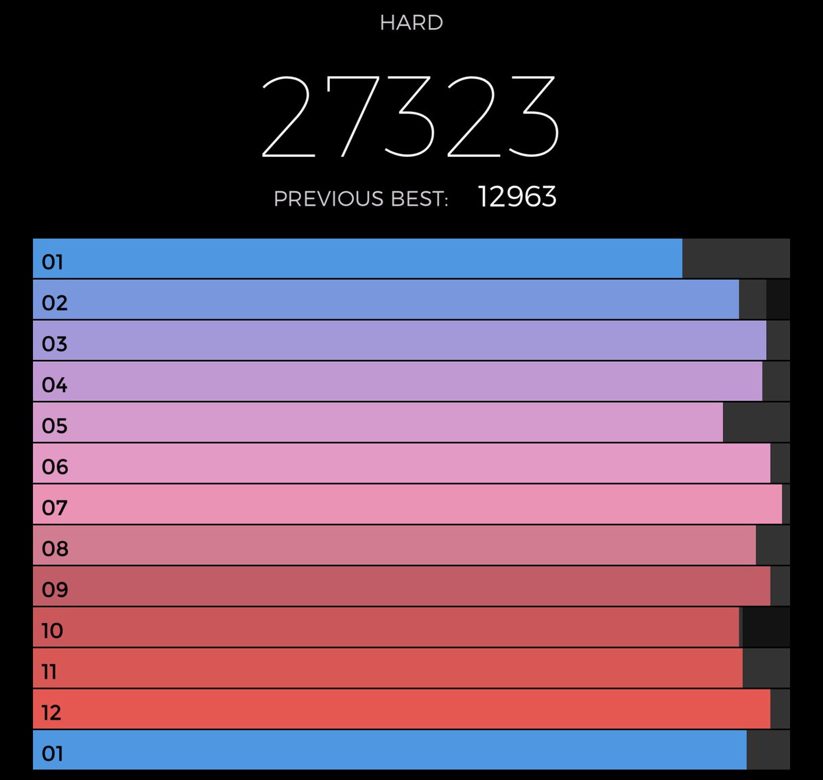 vorreimorir's tweet photo. I got 27323 in Steve Reich’s #ClappingMusicApp. How good is your rhythm? https://t.co/Y98yIwRDBM https://t.co/jQgeH0Uo5S
