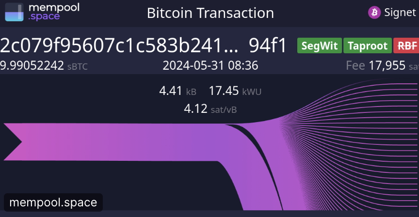 🌊 The Chakra Testnet-1 Phase-1 event is dedicated to airdropping Signet BTC to its participants, which will be used for the subsequent Phase-2, i.e. joint event of Chakra and Babylon <a href="/babylon_chain/">BabylonChain</a>. Stay tuned!

🪂 Airdrop Daily Report 🪂
🔵 1,179 Signet BTC addresses submitted