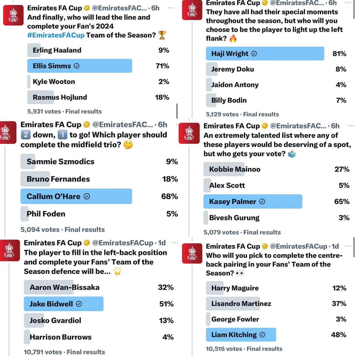 Emirates FA Cup: We would like all fans to vote for your team of the tournament. 

Coventry Fans: Hold my beer 

I love this club man😅 #PUSB