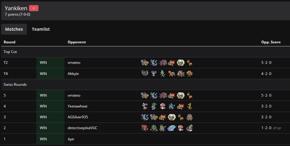 yankiken's tweet photo. I’m the first Vietnamese player won public tournament in Limitless and the first one win with Clear Amulet Zacian :D.
https://t.co/JY0aZ5yGoR
I built this team in 5 mins lol. https://t.co/uAKcp09SnX
