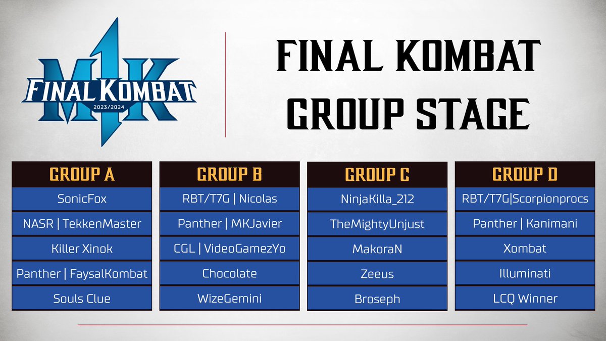 NRSEsports's tweet photo. 📢Kombatants 📢

Here are your group stages for FINAL KOMBAT! 

Seeds have been determined based on the Global Points Leaderboard scores.

Remember there is still time to signup for the LCQ and registration closes on June 10th🗓️!

Sign up Here: 
https://t.co/6ZBwHkiJ5q https://t.co/zE08qdiaiV