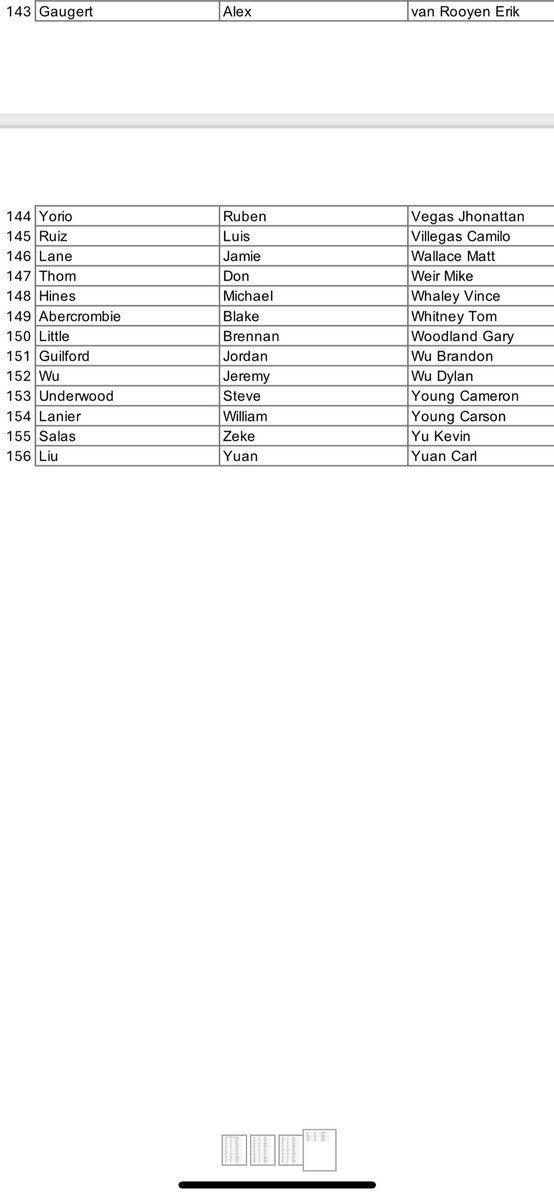 Player/Caddie teams for 🇨🇦 Interesting to see Brian Dilley back with Akshay after parting prior to the W. And awesome to see Canadian caddies D.T., Dale Vallely and Joey Duplantis totting bags this week!