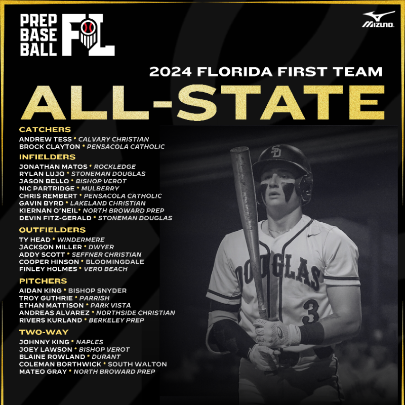 PrepBaseballFL's tweet photo. 𝓕𝓵𝓸𝓻𝓲𝓭𝓪 𝓐𝓵𝓵-𝓢𝓽𝓪𝓽𝓮 𝓣𝓮𝓪𝓶𝓼 🥇🥈🥉

Congratulations to the 75 players who've been named to our 2024 Florida HS All-State Teams.