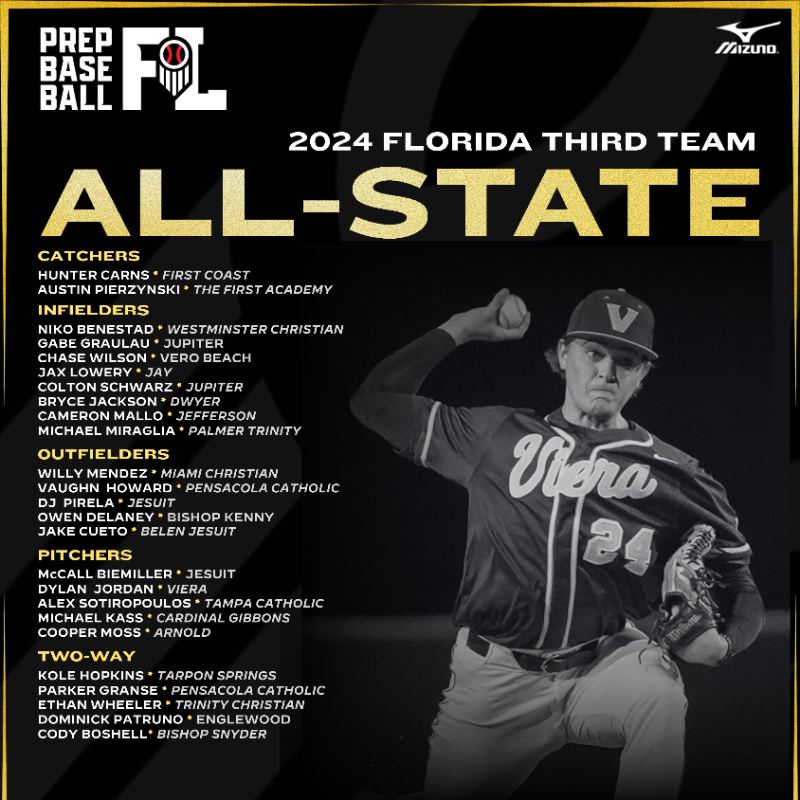 PrepBaseballFL's tweet photo. 𝓕𝓵𝓸𝓻𝓲𝓭𝓪 𝓐𝓵𝓵-𝓢𝓽𝓪𝓽𝓮 𝓣𝓮𝓪𝓶𝓼 🥇🥈🥉

Congratulations to the 75 players who've been named to our 2024 Florida HS All-State Teams.