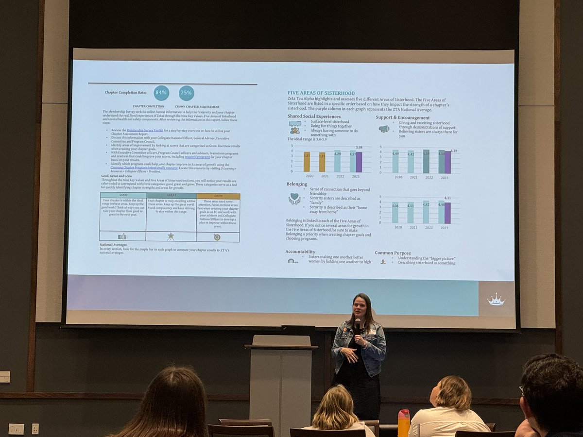 Hannah Keith from <a href="/ZTAFraternity/">Zeta Tau Alpha</a> talking with Dyad Summit participants about building a data-driven leadership development strategy from the ground up.