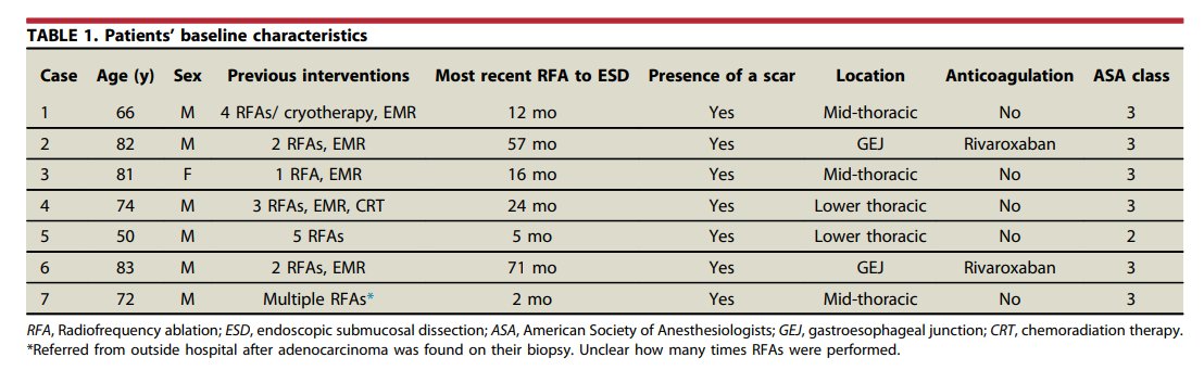 GIE (@gie_journal) on Twitter photo Online now in GIE’s Articles in Press: “Feasibility of esophageal endoscopic submucosal dissection after radiofrequency ablation treatment in patients with Barrett’s esophagus" by Mako Koseki et al. giejournal.org/article/S0016-…
<a href="/mako_koseki/">Mako Koseki</a> Online now in GIE’s Articles in Press: “Feasibility of esophageal endoscopic submucosal dissection after radiofrequency ablation treatment in patients with Barrett’s esophagus" by Mako Koseki et al. giejournal.org/article/S0016-…
<a href="/mako_koseki/">Mako Koseki</a>