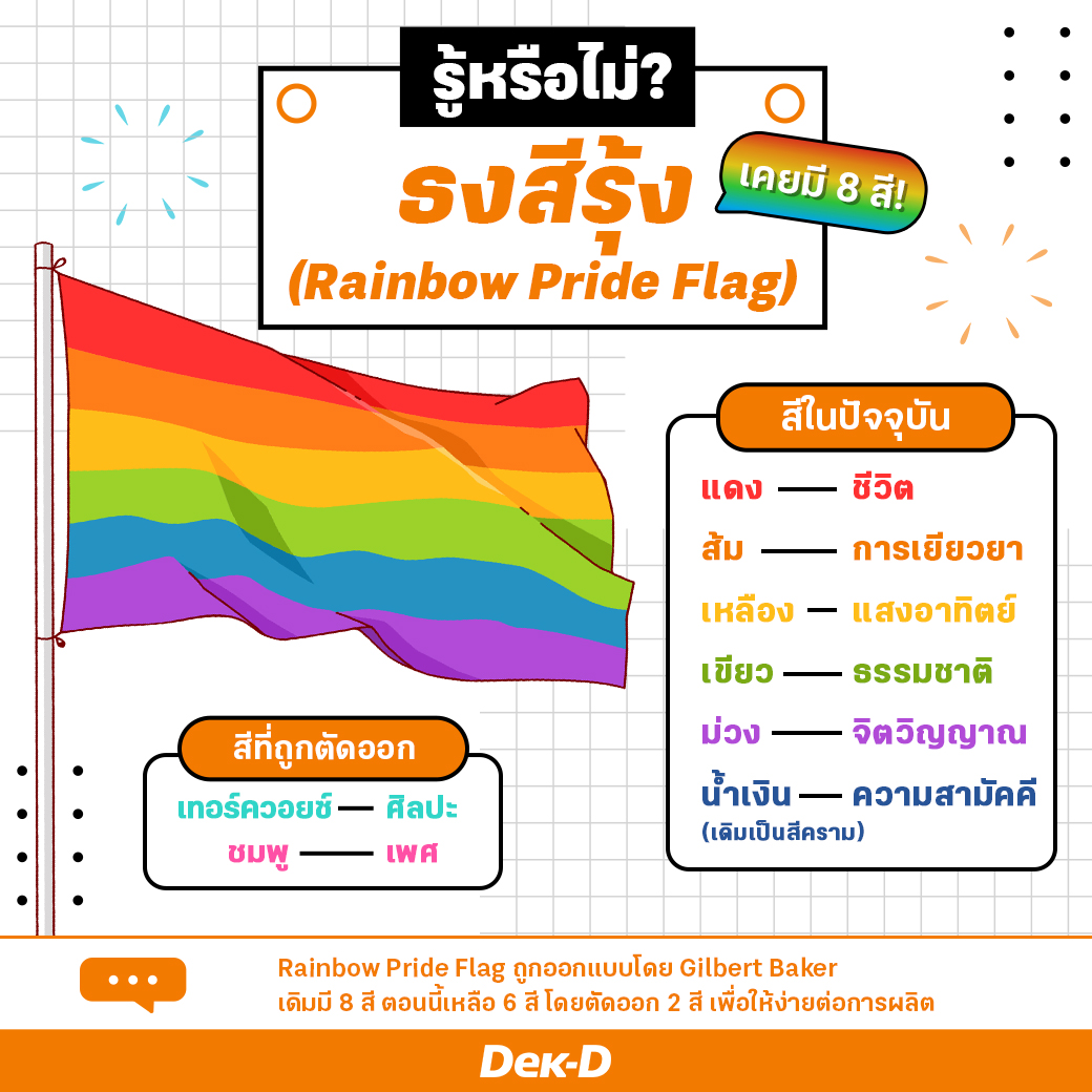 webdekd's tweet photo. รู้หรือไม่? ธงสีรุ้ง Rainbow Pride Flag ที่เราเห็นกันทุกวันนี้ เคยมี 8 สีมาก่อน
#pridemonth #pridemonth2024 #lgbtqiapride #dekdShortnote #LGBTI #lgbtqiaplus https://t.co/eQ6Q10riVm