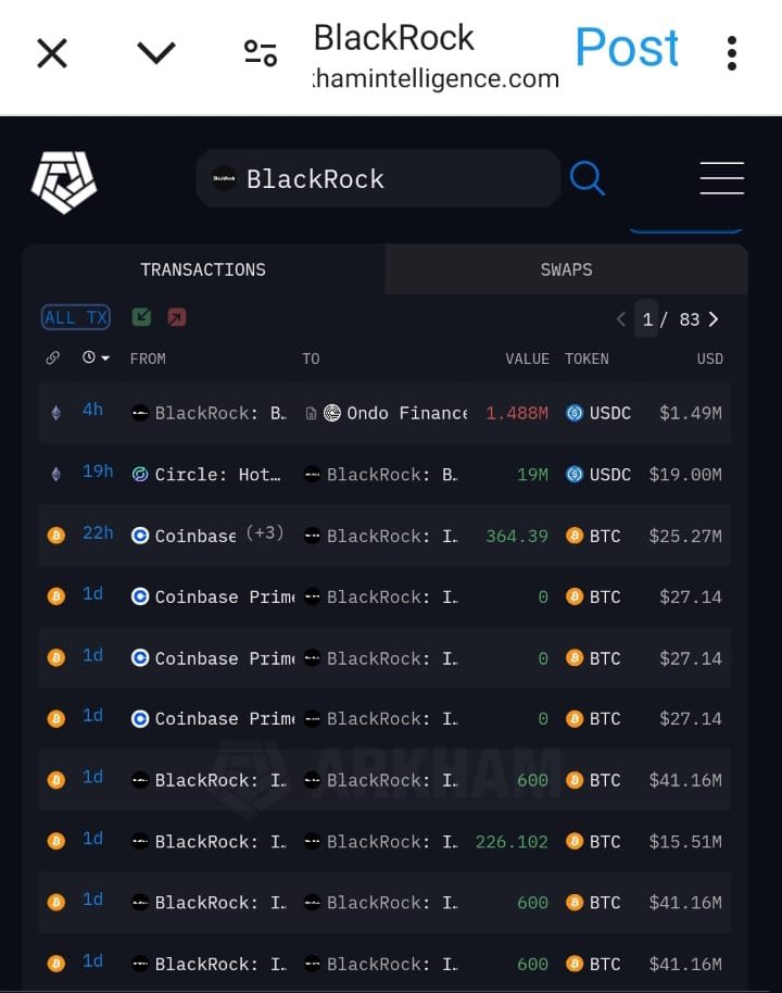 BLACK ROCK SENDS $1.5M AGAIN TO @OndoFinance , a RWA token

#Blackrock #Ondo $ONDO