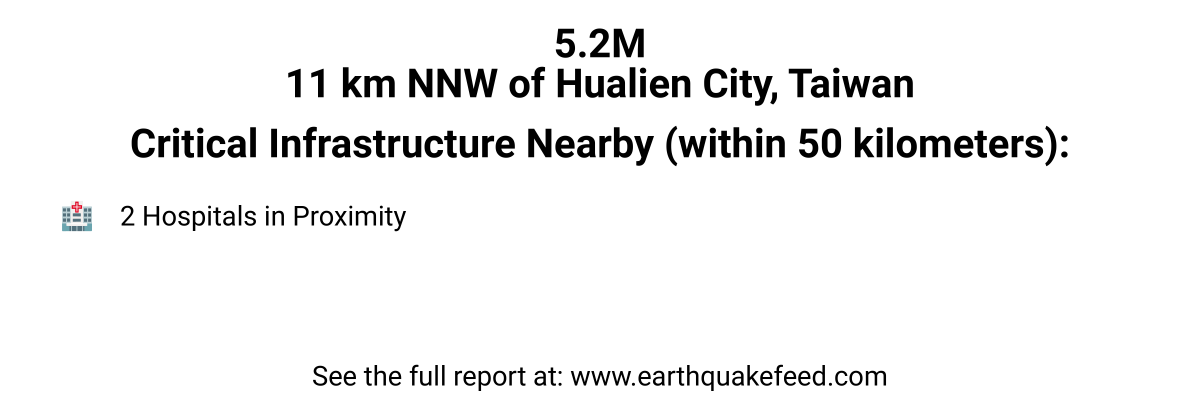 A 5.2 magnitude #earthquake occured at 11 km NNW of Hualien City, Taiwan. See the full report at: earthquakefeed.com/eq/us7000mpaw/…