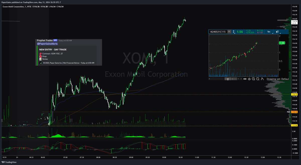 PaperGainsInc's tweet photo. $XOM $115C .27 - 1.55+ and climbing
Tell me a membership isn't paid in a single trade https://t.co/x2dRHwQshF
