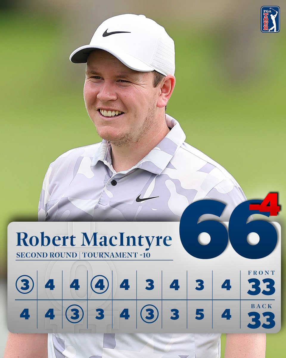 Bogey-free thru 36 holes and solo leader by 3! @Robert1Lefty had a day @RBCCanadianOpen.