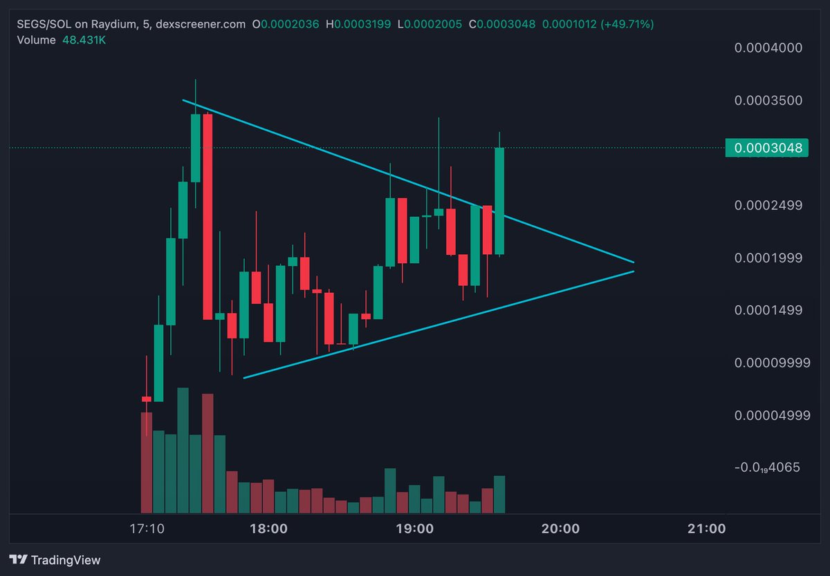 greenytrades's tweet photo. $SEGS on $SOL

Looking juicy, following the current meta.

Was a Pump dot Fun token that seems to have more legs. https://t.co/JEwC8ZAQtS