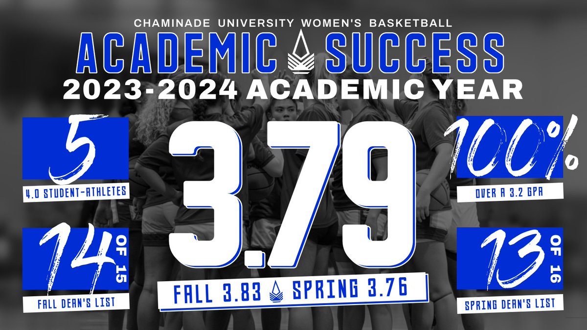 Chaminade University Women's Basketball tweet media