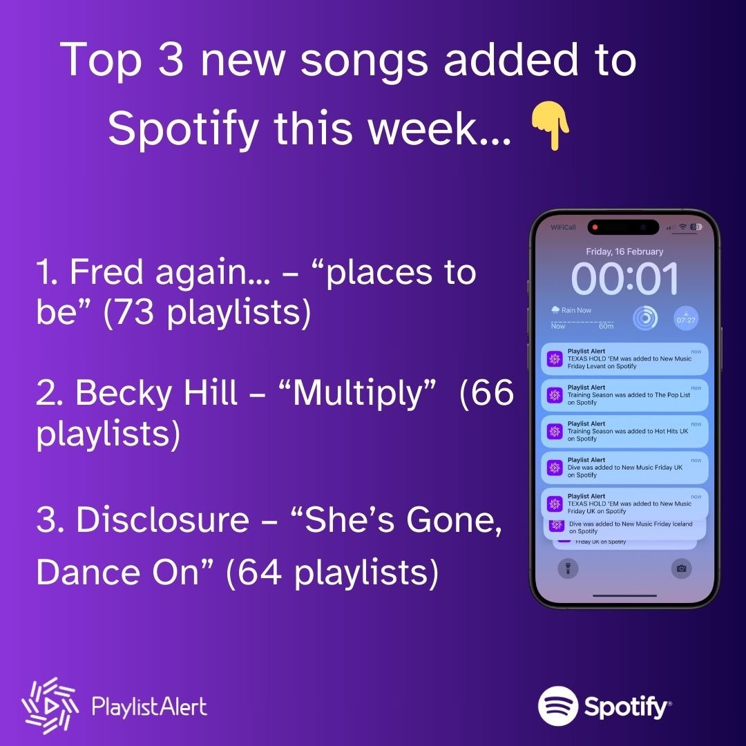 Fred again has the biggest release this week in terms of Spotify editorial adds. Followed by another massive banger from Becky Hill &amp; Disclosure’s excellent comeback track. What a week!