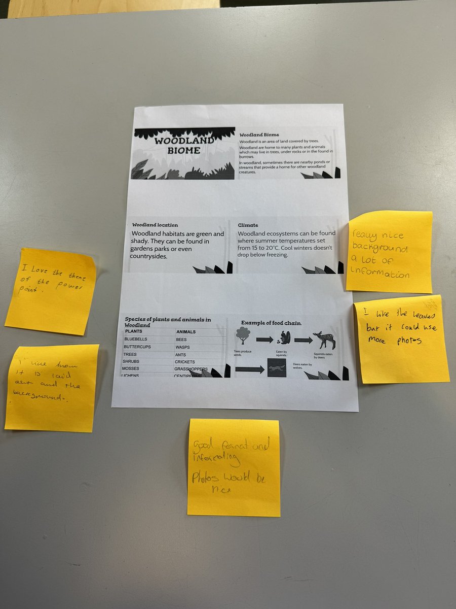 MorrisonMiss's tweet photo. Today my new National 4 Biology class presented their research on different biomes in the form of a gallery walk. Each presentation was also shown on the smart board so we could see them in colour! We tried giving feedback using “I like… I need… I wonder…” for the first time! https://t.co/48qe6FI0mQ