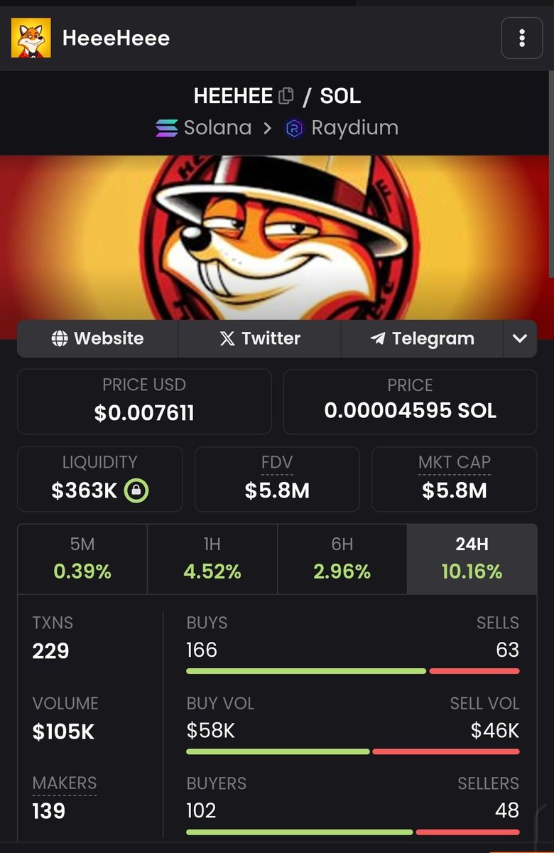 $HEEHEE this is your last chance at these levels. Notice the # of buys versus the # of sells and buyers versus sellers. This is in the middle of MASSIVE whale selloffs over the last few days including one account that got hacked and the hacker sold 1.3 million coins. The