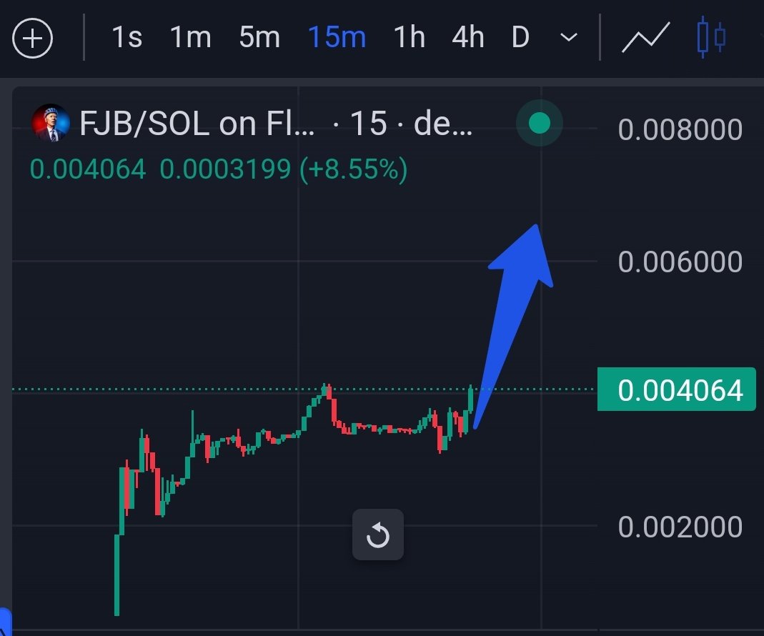 GemMinerXBT's tweet photo. Already hitting 2m+. I knew people would love this one. Not many memecoins out there with this much utility out on launch 💎

And it funny too. $FJB 💎

SEND IT

$trump $mother $peng $sc $wrld $cat $myro $wif $dug $jenner $davido $maga $beer $free $ponke $sboy $popcat $aura $bonk https://t.co/uGdwV2Vyhu