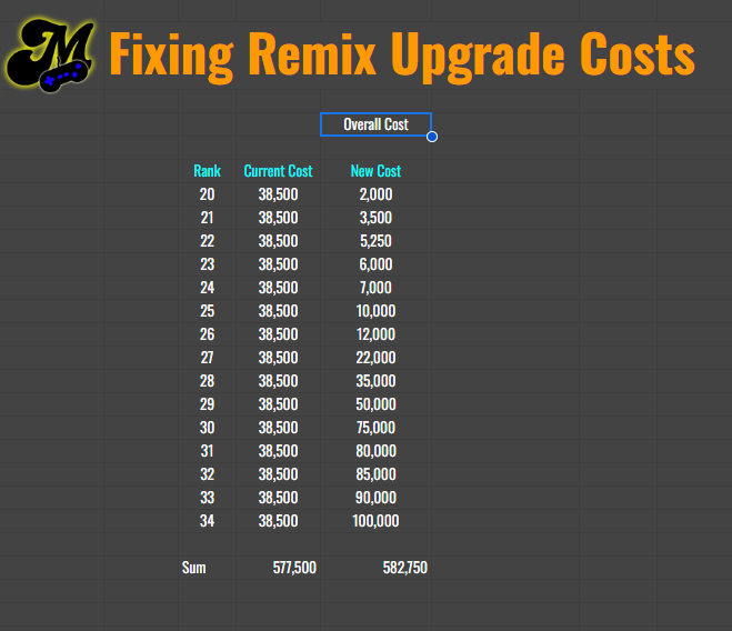 manthieus's tweet image. As I am feeling nice, I have done the hard bit for you @WarcraftDevs 
Fiddle with the numbers if needed.