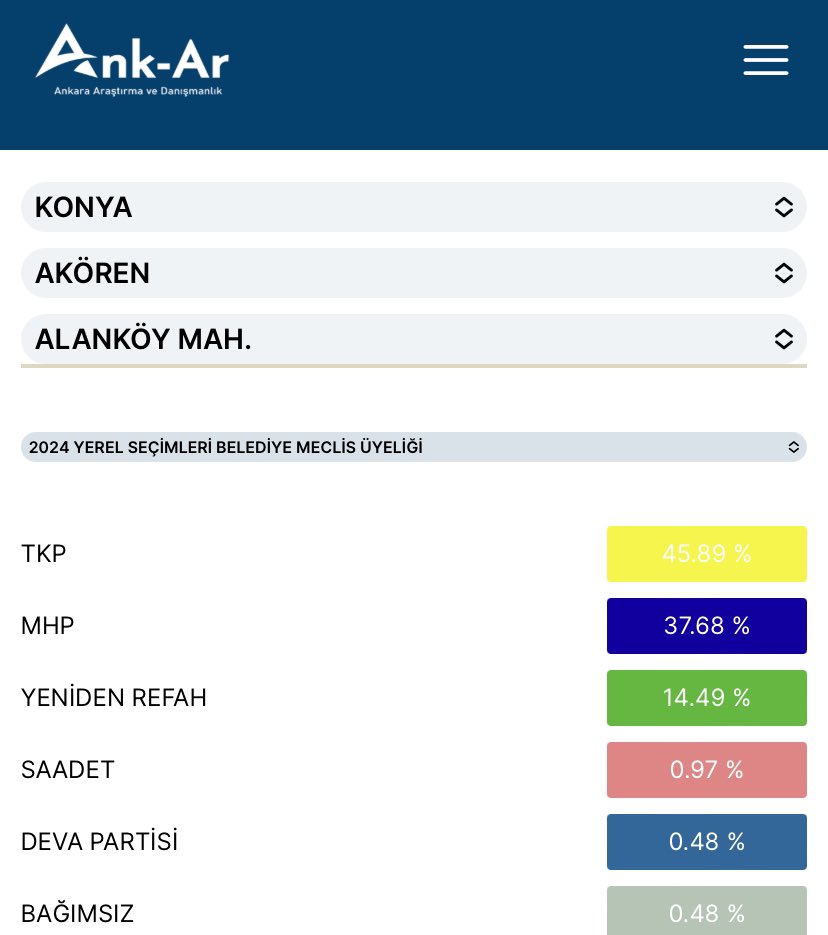 Konya bildiğiniz gibi :)