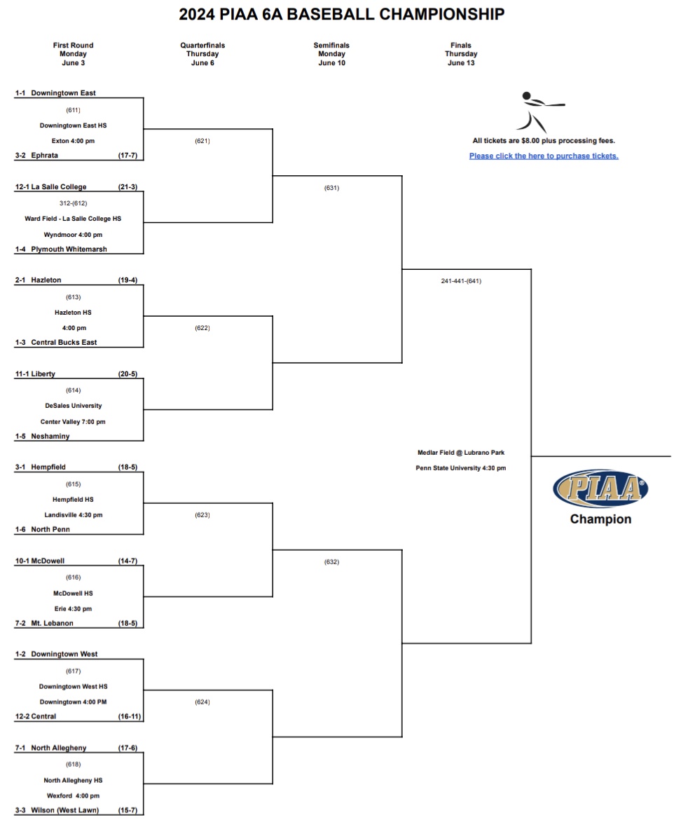 CB East Baseball tweet media